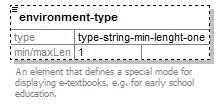 </xs:> </xs:> element e-textbook/stylesheet type type-string-min-lenght-one minocc 0 maxocc 1 content simple facets Kind Value Annotation minlength 1 An element to hold name of used