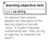 Use Default Fixed Annotation A coded representation of an element of the object. An element that declares the scope of the learning objective (e.g. elementary, expanding).