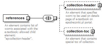 element origin-version type xs:string content simple element metadata source <xs:element name="origin-version" type="xs:string"/> element references content complex children collection-header