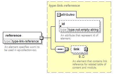 </xs:complextype> </xs:all> </xs:complextype> element references/collection-toc minocc 0 maxocc 1 content complex children reference An element that contains special toc of collection.