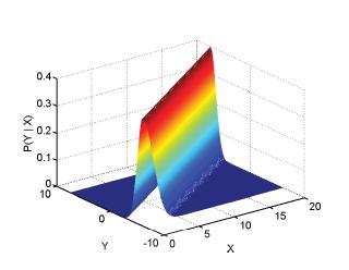 Założenia Rozkład normalny N μ, σ 2 = 1 2πσ 2 e 1 2σ 2 y μ 2 μ wartość oczekiwana (średnia wartość) σ 2 -