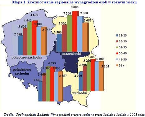 Przykład 2 Przewidywanie wynagrodzeń w zależności od lokalizacji, wieku,