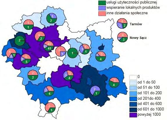 Eksplorując głębiej temat, można wskazać, które z rodzajów działań na rzecz społeczności lokalnej (usługi użyteczności publicznej, wspieranie lokalnych produktów czy też innego rodzaju działania) są