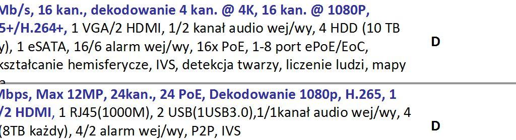 265 pozwala na dodatkową redukcję zapotrzebowania na pasmo i przestrzeń dyskową do 50%. Znakomita wydajność pozwala na wyświetlenie 4 kanałów w rozdzielczości 4K lub 16 kanałów w rozdzielczości 1080p.