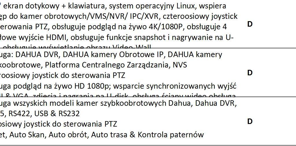 264,16 HDD, 1 NVR ULTRA NVR616-128-4KS2 VGA / 2 HDMI, 4 RJ45(1000M), 2 interfejs światłowodowy (1000M), 4 USB (2 USB3.