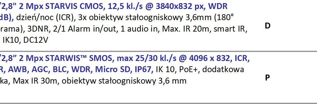 Seria kamer Pro zawiera trzy grupy urządzeń. Pierwsza grupa to kamery wyposażone w obiektyw typu pinhole oraz przetwornik do 1.3Mpx.