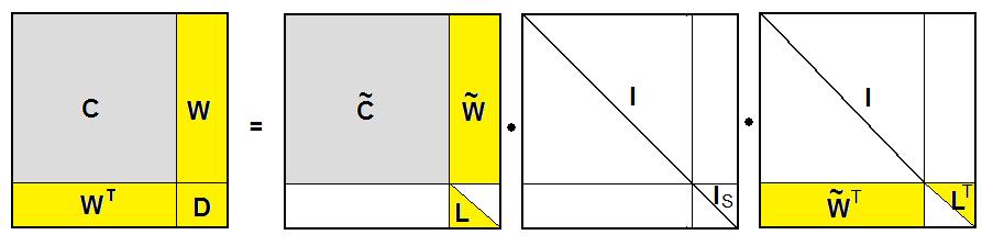 5 Blokowa faktoryzacja Choleskiego w macierzy frontalnej S W I I I W C D W W