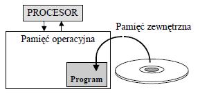 20. OBLICZANIE NIEZAWODNOŚCI PROSTYCH UKŁADÓW SPRZĘTOWYCH I SYSTEMÓW PROGRAMOWYCH 3 20.