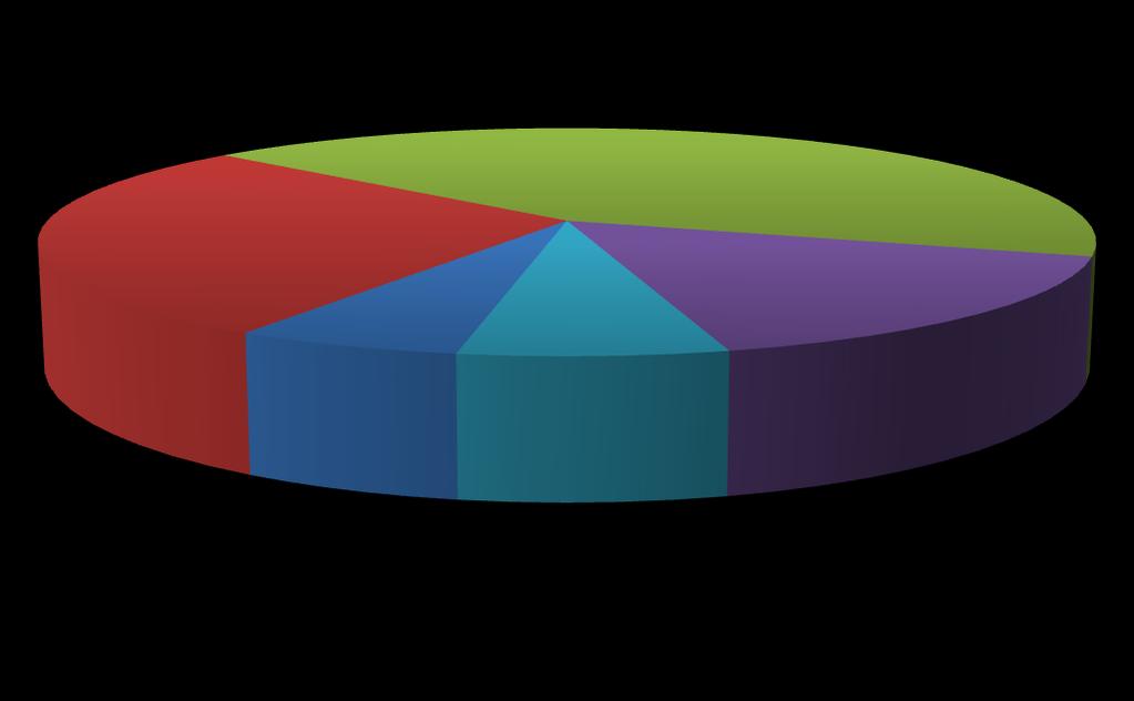 Ocena wyposażenia laboratoriów i pracowni komputerowych 28,00% 5,90% 43,29% 6,89% 15,92% bardzo wysoko wysoko przeciętnie nisko bardzo nisko Wykres XIV.