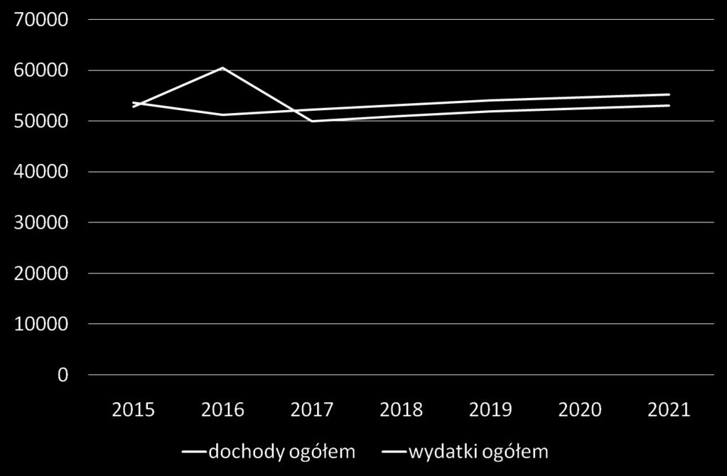 Wieloletnia prognoza finansowa Gminy Miasto Złotów