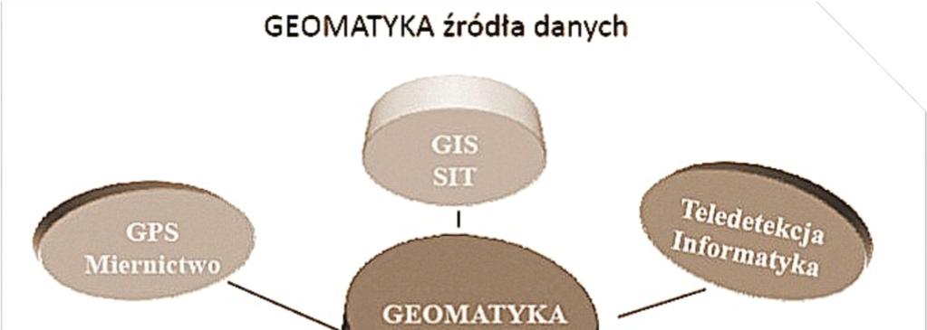 Plan wykładów: 1. Podstawy kartografii 2.