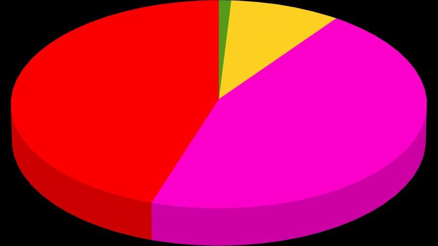 9% bardzo dobrze - 33 dobrze - 33 przeciętnie - 7 dostatecznie - 1 niedostatecznie - 0 1% 45% 45% Wykres 14.