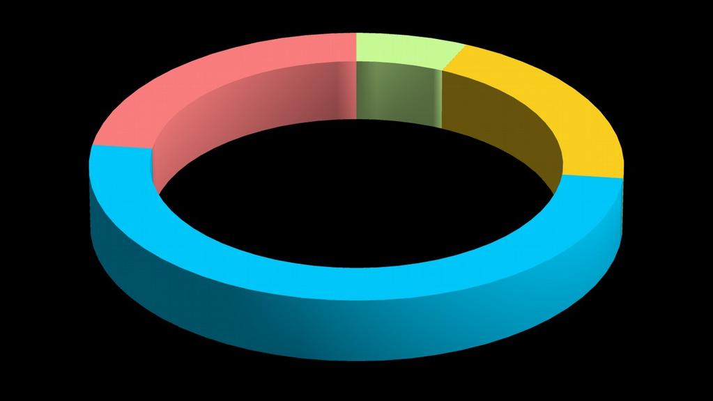 1% opiekuńcze specjalistyczne usługi opiekuńcze specjalistyczne usługi opiekuńcze dla osób z zaburzeniami psychicznymi opiekuńcze i specjalistyczne usługi