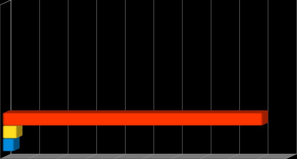 766% 6 5 33% tak - 49 1% czasami tak/nie - 0 nie - 1 brak odpowiedzi - 24 Wykres 12.