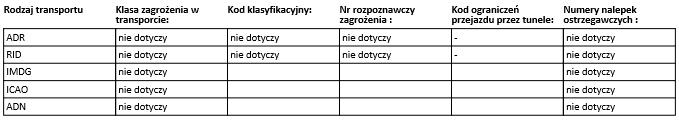 ICAO nie podlega przepisom transportowym ADN nie podlega przepisom transportowym 14.3. Transport drogą powietrzną (ICAO). 14.4. Transport śródlądowymi drogami wodnymi (ADN). 14.5.