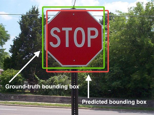 Przykładowe zadania widzenia komputerowego Rys. Rozpoznawanie znaków drogowych.