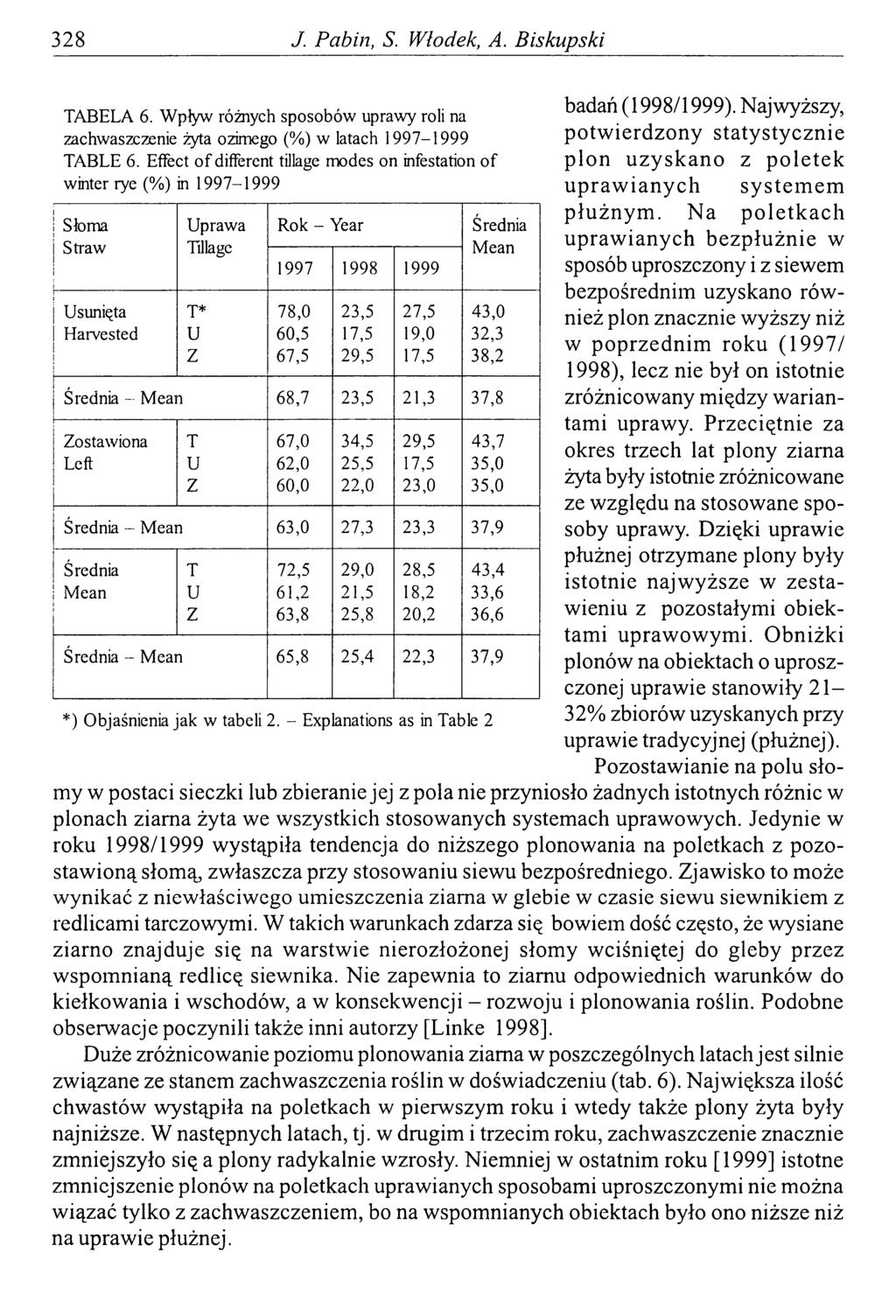 328 J. Pabin, S. Włodek, A. Biskupski ABELA 6. Wpływ różnych sposobów uprawy roli na a an/ ajw y zszy> zachwaszczenie żyta ozimego (%) w latach 1997-1999 potw ierdzony statystycznie ABLE 6.