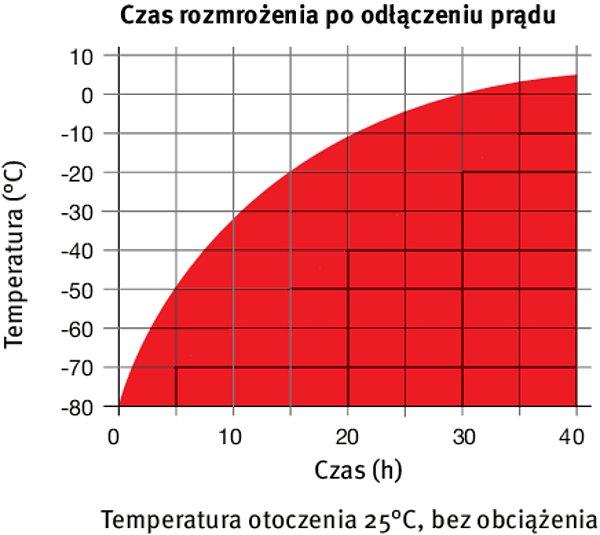WYMIARY WRAZ Z WYPOSAŻENIEM I PRZYŁĄCZAMI [MM] WYKRESY Heating up rate Cooling down rate OPCJE I AKCESORIA Certyfikat kalibracji temperatury Certyfikat kalibracji, rozszerzenie dla pomiaru pośrodku