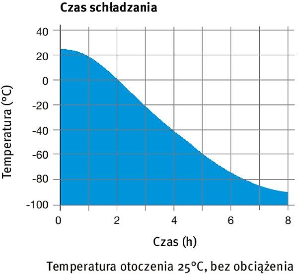 pomiaru temperatury, do poszerzenia pomiaru pośrodku objętości użytkowej o kolejną temperaturę kontrolną 8012-1126 Chłodzenie awaryjne zamontowane fabrycznie (uwzględnić większą głębokość UF V 700:
