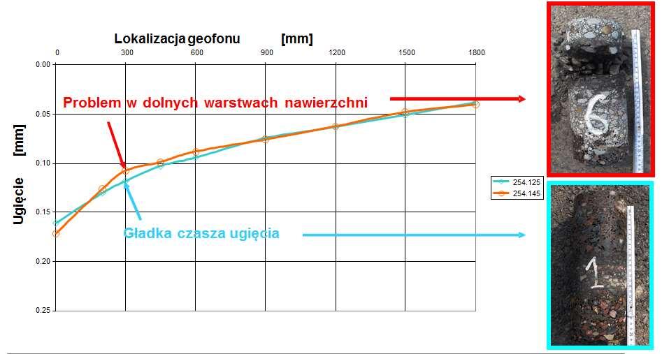 4. Interpretacja wyników 2.