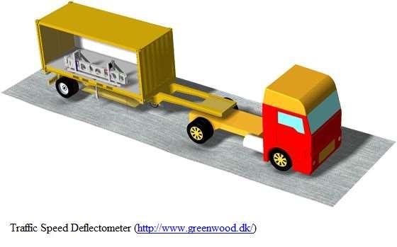 2. Ocena nośności nawierzchni Ugięciomierz laserowy TSD (Traffic Speed Deflectometer) Urządzenie