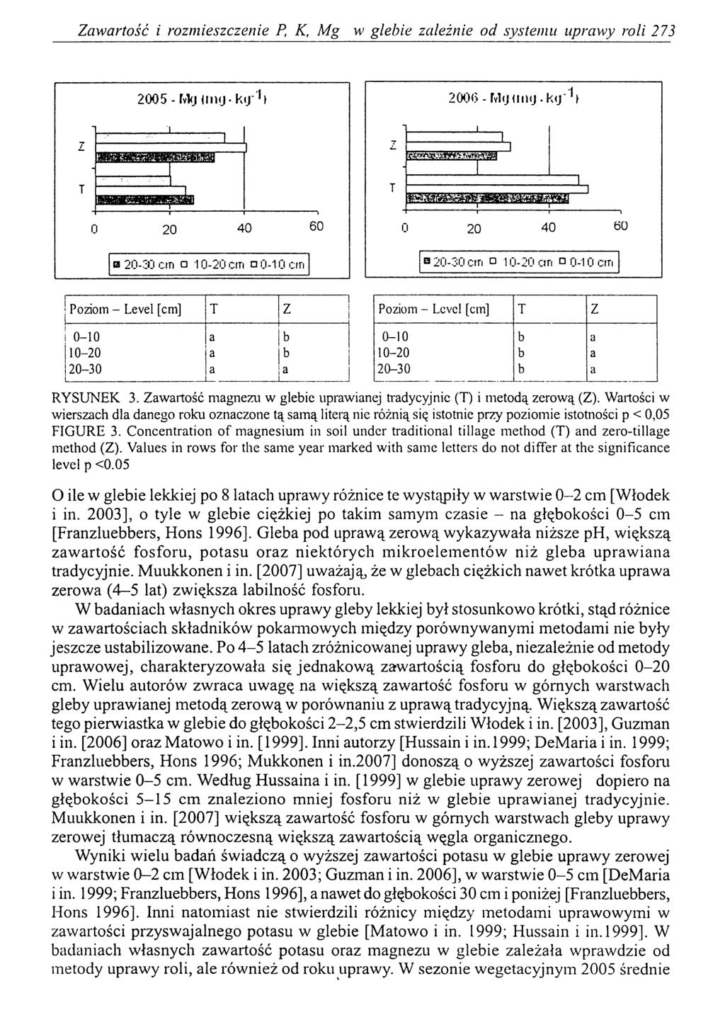 Zawartość i rozmieszczenie P, K, Mg w glebie zależnie od systemu uprawy roli 273 Poziom - Level [cm] T z!