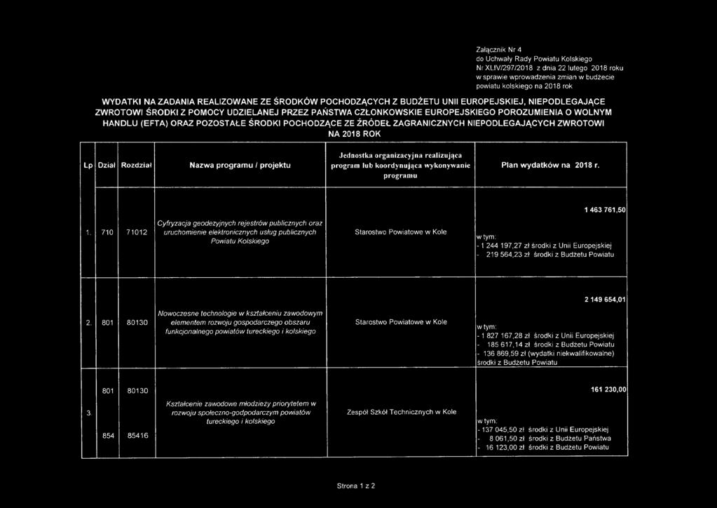 POCHODZĄCE ZE ŹRÓDEŁ ZAGRANICZNYCH NIEPODLEGAJĄCYCH ZWROTOWI NA 2018 ROK Jednostka organizacyjna realizująca lp Dział Rozdział Nazwa programu I projektu program lub koordynująca wykonywanie Plan