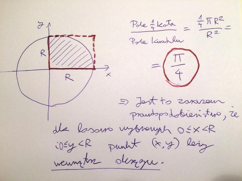 Przykład: Obliczanie π metodą Monte-Carlo