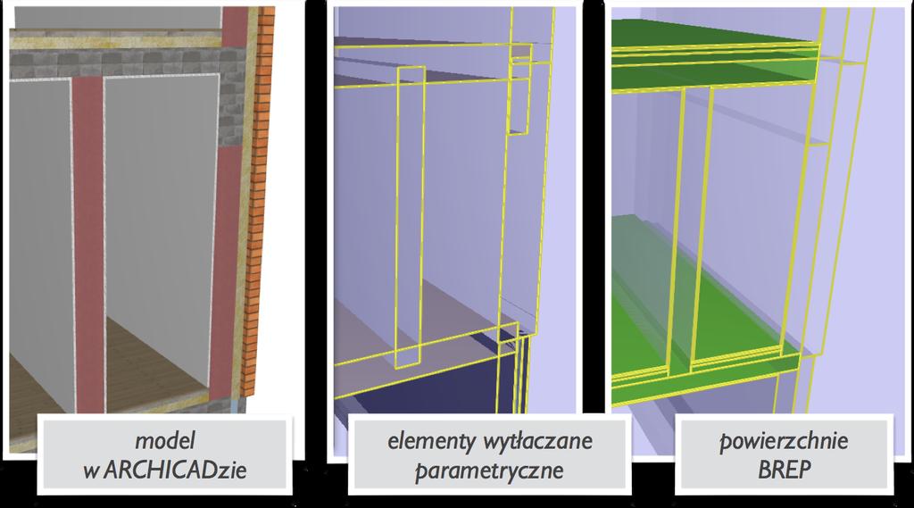 Opcje konwersji geometrii elementów ARCHICADa Ważnym elementem pracy z plikami IFC jest podjęcie decyzji w jaki sposób ma być zapisana geometria eksportowanych elementów modelu.