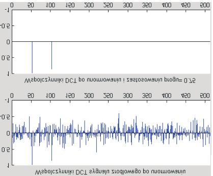 Analiza porównawcza wybranych transformat w kontekście zobrazowania zaszumionego... 45 możliwe jest całkowite pozbycie się szumu poprzez usunięcie współczynników o małych amplitudach.