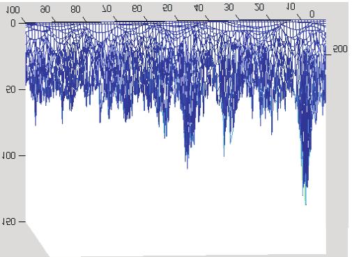 przedstawiono na rysunku 5.6. Sposoby postępowania w przypadku ww. problemów zostały omówione w [3]. Rys. 5.6. Transformata Wignera-Ville a dla zwiększonej dewiacji szumu (a = 1) [opracowanie własne] 5.