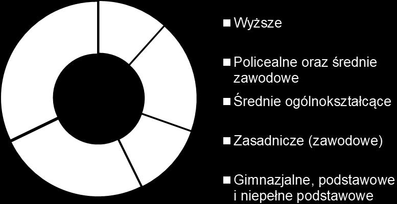 Liczba osób bezrobotnych w