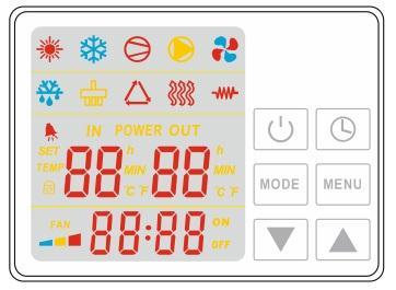 4. Obsługa sterownika Sterownik wyposażony jest w panel z wyświetlaczem i przyciskami. Znaczenie poszczególnych symboli i przycisków przedstawia poniższy rysunek.