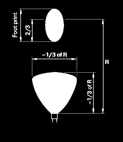 DIN PN 16 8 ANSI 150 lbs 200