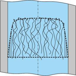 4 Przepływ laminarny Rys. 3. Przepływ laminarny Taki przepływ charakteryzuje się tym, że cząstki płynu posiadają tylko wartość prędkości, dla jej składowej w kierunku przepływu.