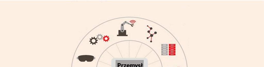 Wprowadzenie Autonomiczne roboty Komunikacja maszyna-do-maszyna Big Data i