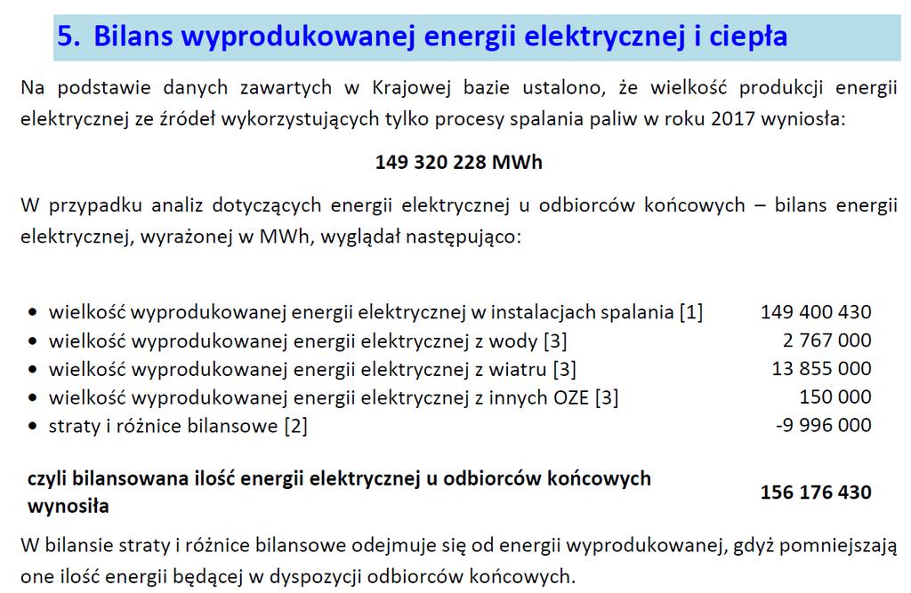 8,9% OZE 10,7% +2,4% r/r