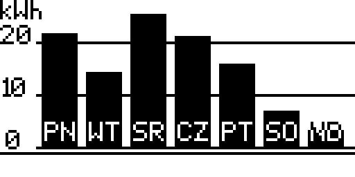 oraz symbol dnia tygodnia i czas.