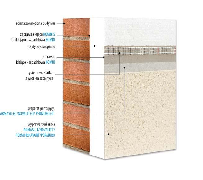 1. Systemy ocieplania budynków NA BAZIE STYROPIANU KABE THERM RENO System ocieplania i docieplania budynków już wcześniej ocieplonych styropianem z akrylową, polikrzemianową i silikonową zewnętrzną