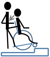 Wyższe krawężniki można pokonać jadąc tyłem z pomocą opiekuna Należy obrócić wózek w ten sposób aby zwrócić wózek tylnymi kołami w stronę krawężnika.