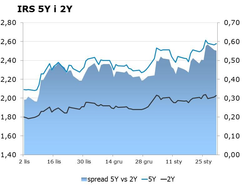 listopada 2009 w sprawie trybu i warunków postępowania firm inwestycyjnych, banków, o których mowa w art. 70 ust. 2 ustawy o obrocie instrumentami finansowymi, oraz banków powierniczych.