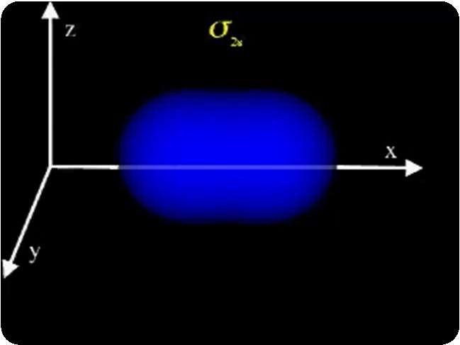 z sześciu orbitali atomowych 2p z dwóch orbitali atomowych 2s z dwóch orbitali