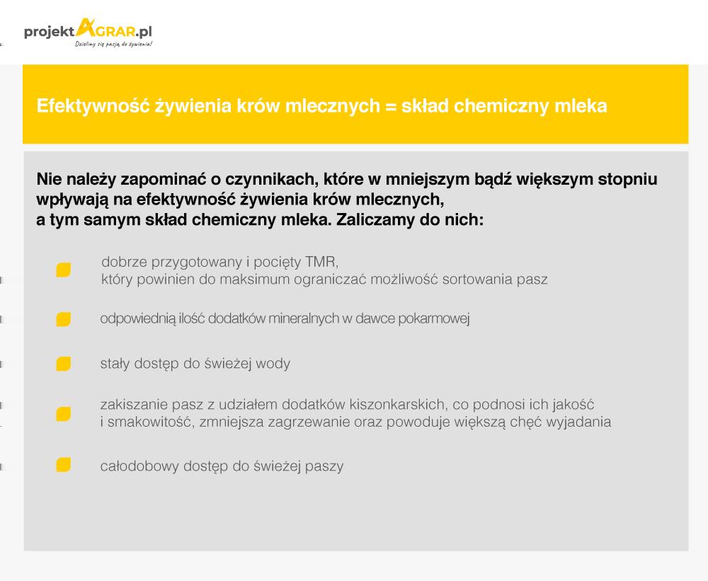 Przy założeniu, że dawka pokarmowa jest prawidłowo zbilansowana, nie stwierdza się natomiast wpływu na zawartość białka w mleku takich czynników, jak: technologia produkcji pasz objętościowych,