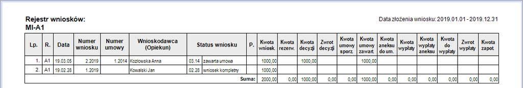 Moduł wydruku rejestru wniosków Do wyboru jest wydruk