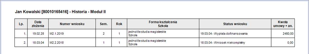 15 4.4. Historia dofinansowań Moduł II W module II dodatkowo dostępny jest raport historii wnioskodawców zawierający