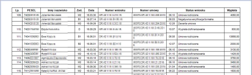 Moduł Rejestr wnioskodawców wg numeru PESEL Raport zawiera rejestr wnioskodawców oraz wniosków