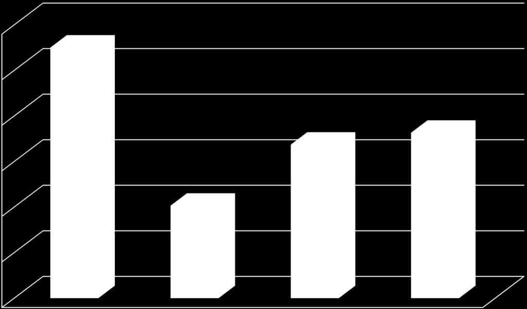 93% 92,50% 92% 91% 90,37% 90,63% 90% 89,03% 89%