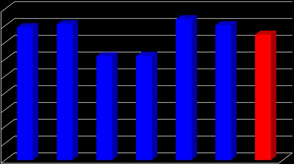 Średnia ocen Wyniki klasyfikacji uczniów klas I w I okresie roku szkolnego 2011/2012 4,50 4,00 3,50