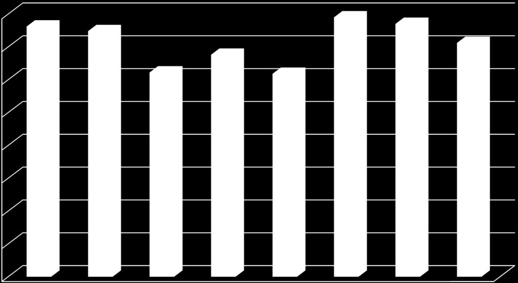średnia ocen Wyniki klasyfikacji uczniów klas III w I okresie roku szkolnego 2011/2012 4 3,5 3,81