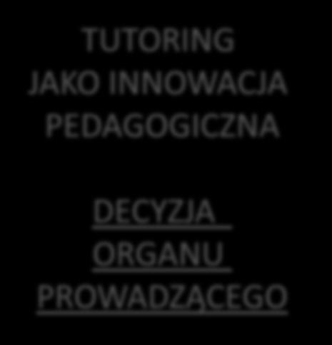 RADY PEDAGOGICZNEJ TUTORING JAKO INNOWACJA PEDAGOGICZNA DECYZJA ORGANU